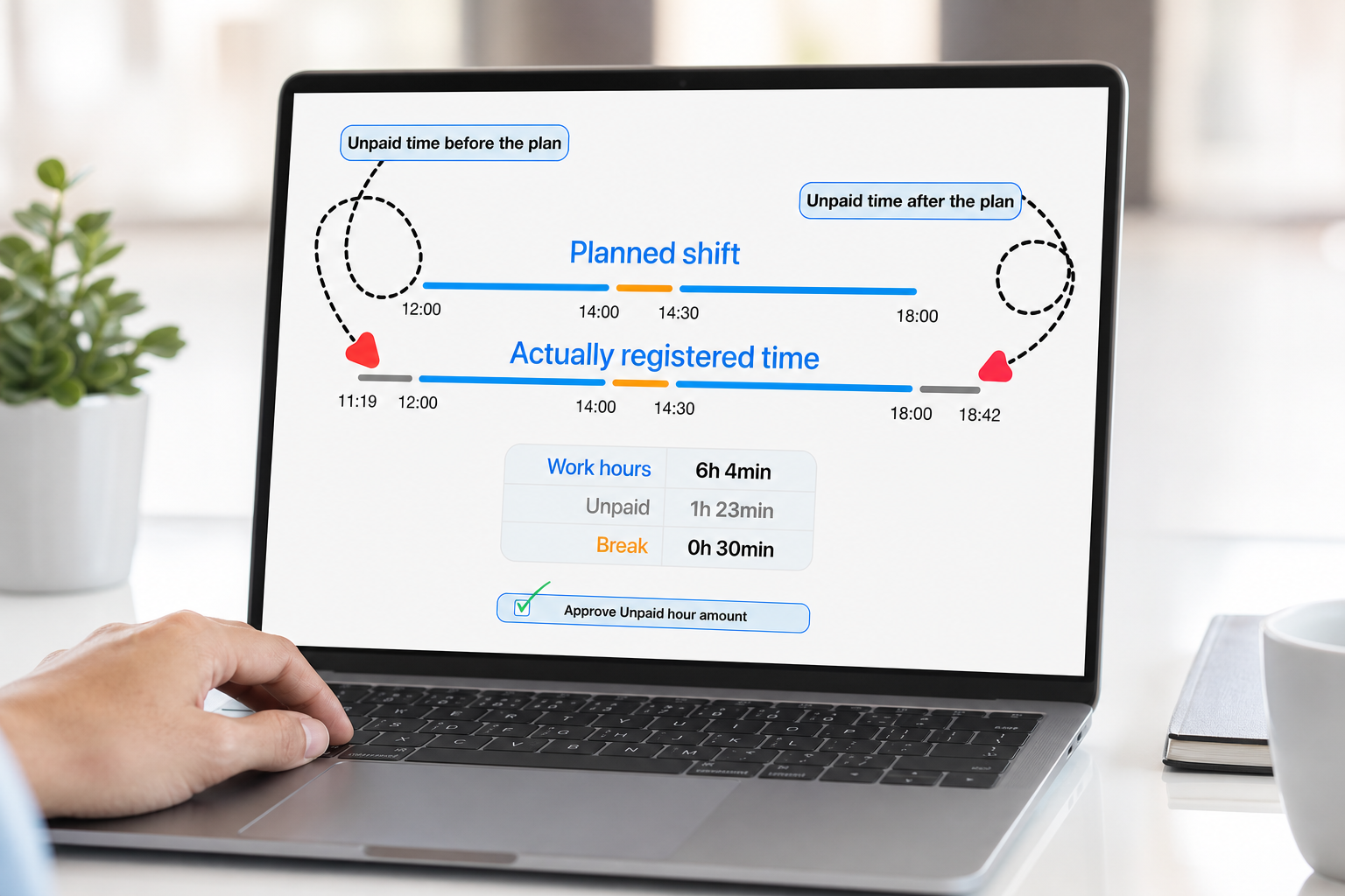 Manager reviewing early clock-ins late clock-outs unpaid hours logbook and payroll-ready timesheets