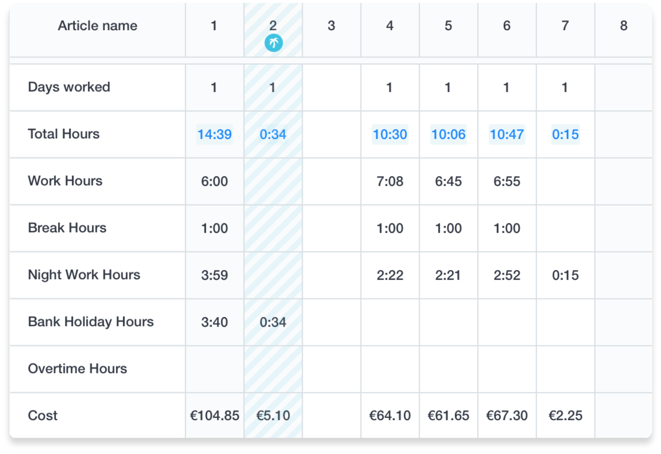 TimeSheet example with registered working hours and its split by different hour types