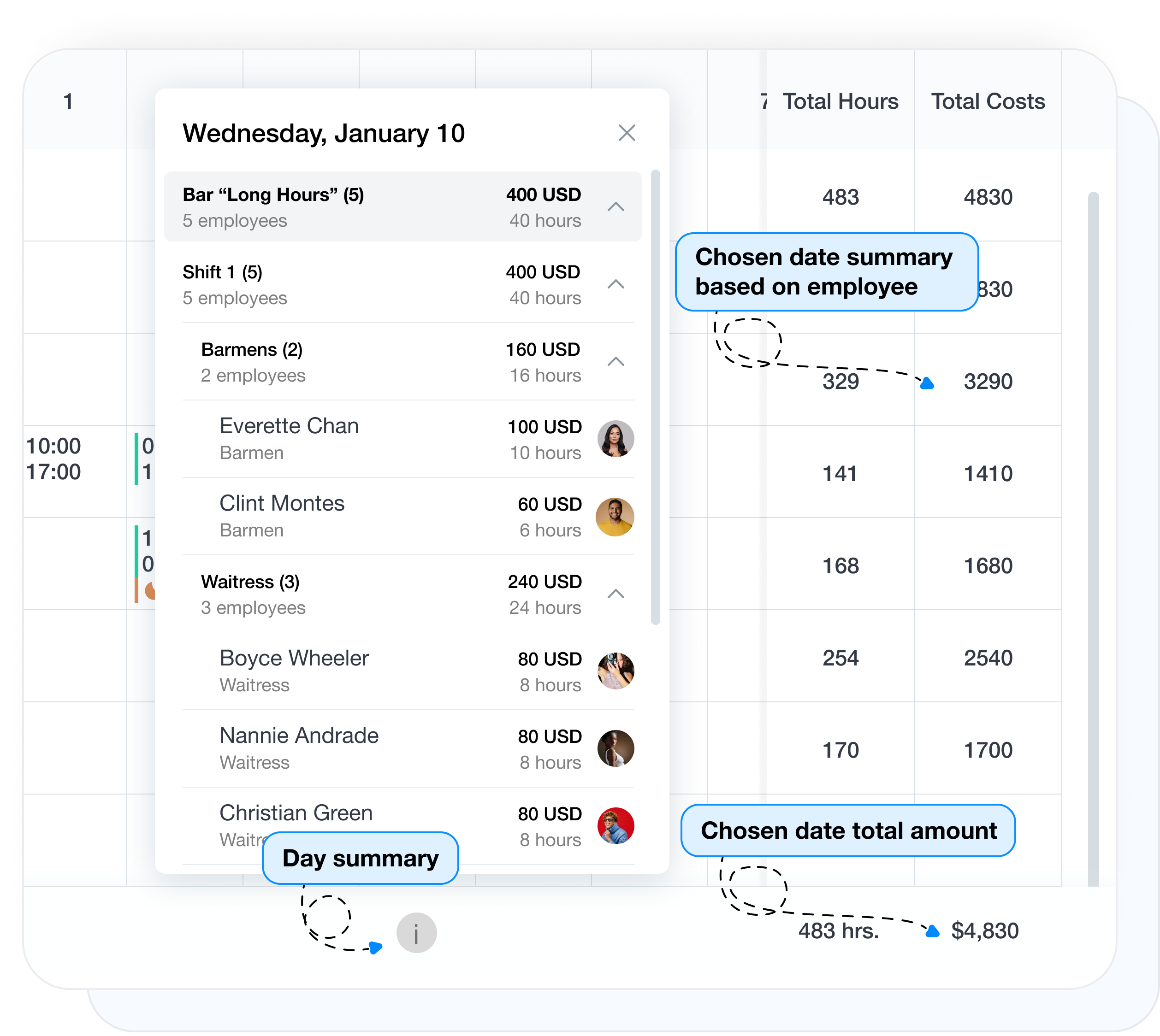 Labor budget visibility for AI-generated schedules