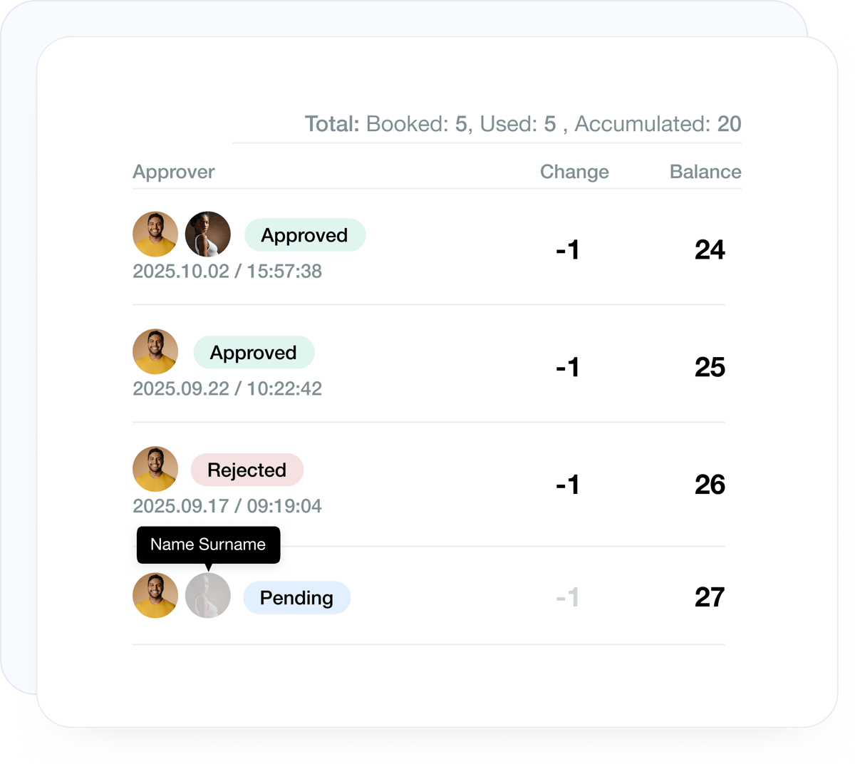 Leave request approval workflow with multiple approval levels