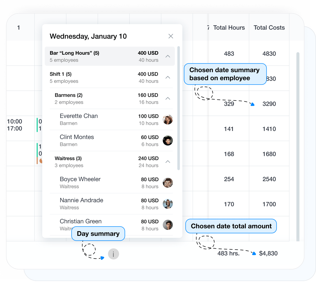 Labor budget visibility while building schedules