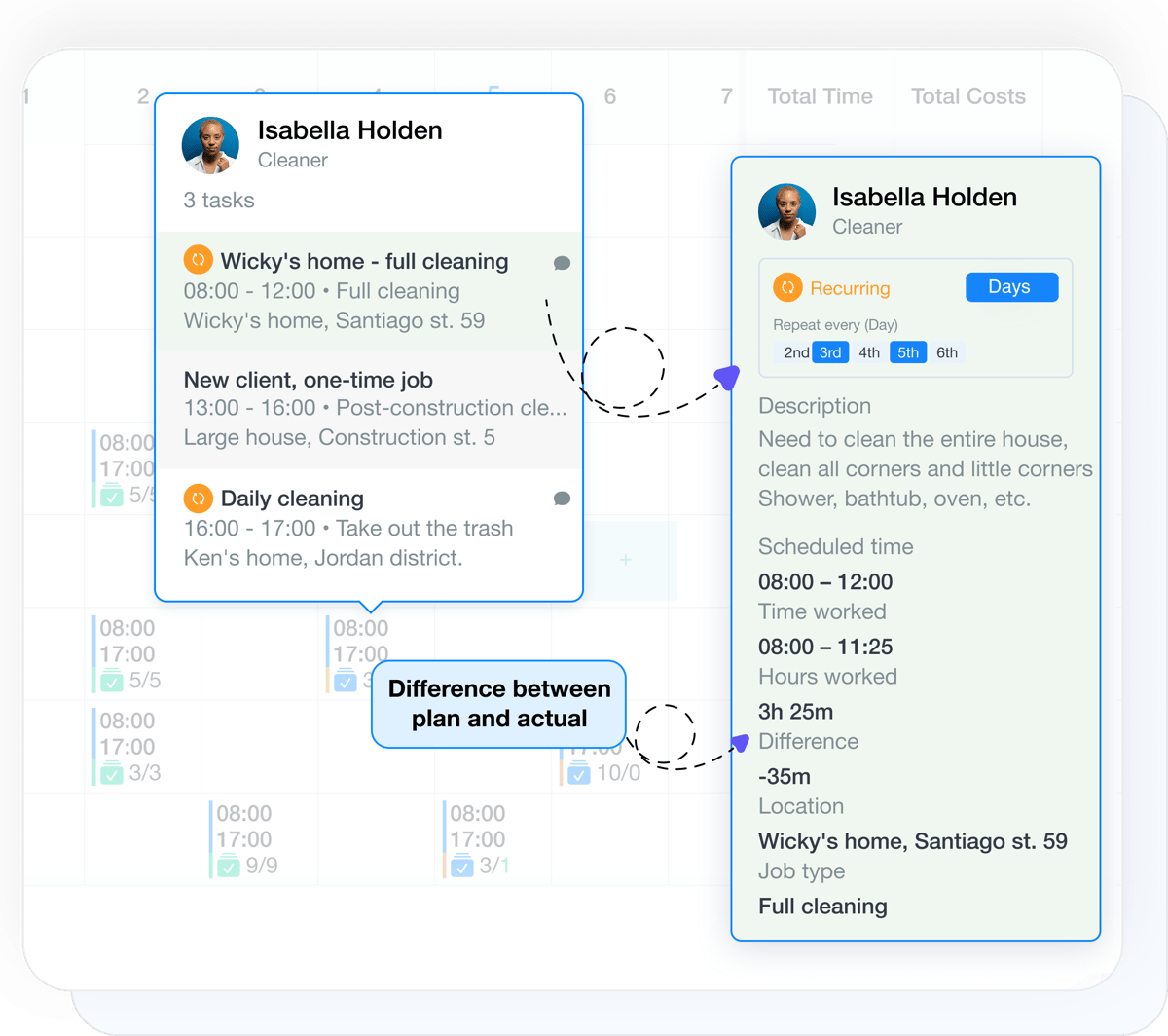 Planned vs actual task time, time records, and reports in Grownu